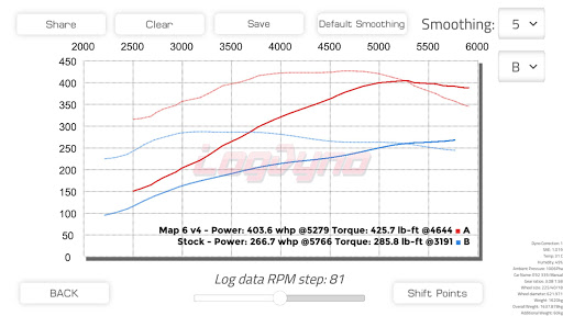 Log Dyno Horsepower CSV Dyno Screen 2