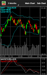 Stock Chart Singapore