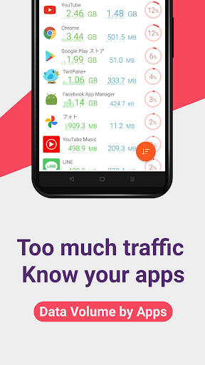 Data Usage Monitor - Tools - apps