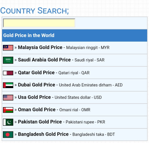 Gold Price Today in Pakistan