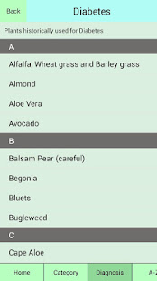 Edible Plant Guide