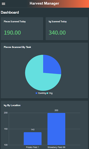 Android application Harvest Manager Companion App screenshort