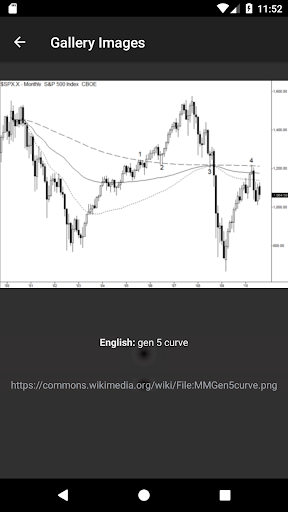 Financial markets Screen 3