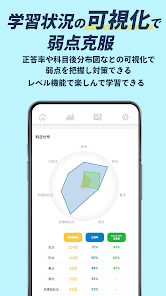 Amazon.com: 司法試験への招待―最短時間で合格するために