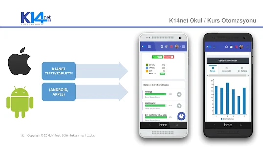 k14net Mobil Uygulama