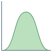 Normal Distribution - Graph&Calculator