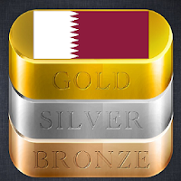 Qatar Daily Gold Price
