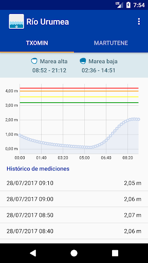 Android application Urumea screenshort
