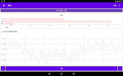体温 記録帳 体温管理と体温のグラフを表示するためのアプリ