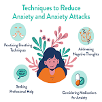 Cover Image of Descargar Anxiety Techniques  APK