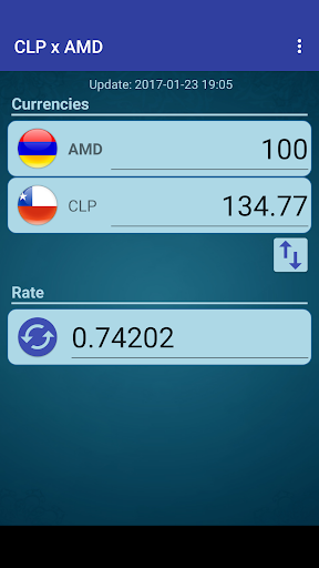 Chile Peso x Armenian Dram Screen 2