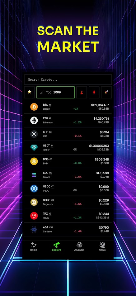 #3. Top1000 Crypto: Analytics (Android) By: Emre B.