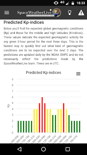 SpaceWeather라이브