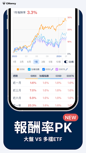 ETF存股計畫 screenshot 3