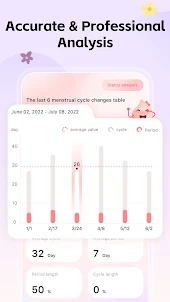 Period Tracker: Natural Cycles