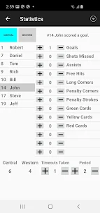 Field Hockey Statistics