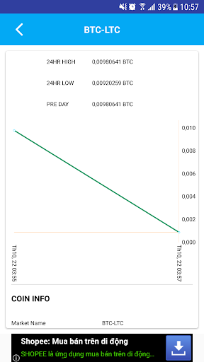Bitcoin Tracker via Bittrex