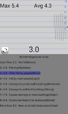 Seismometerのおすすめ画像1