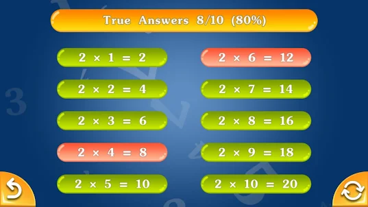 乗算と除算の表。 トレーニング。(2x2)