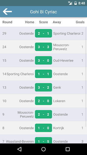 Football Pro League Belgium