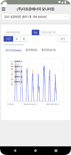더조은 모니터링 Screen 3