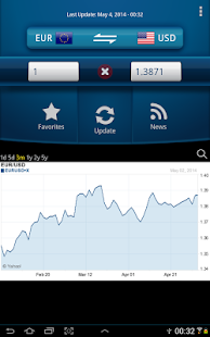 Easy Currency Converter Pro Capture d'écran