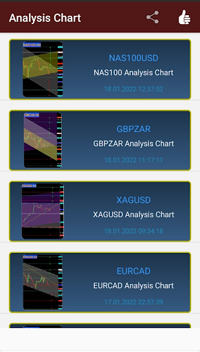 Forex Chart & Buy-Sell Signal Screen 3