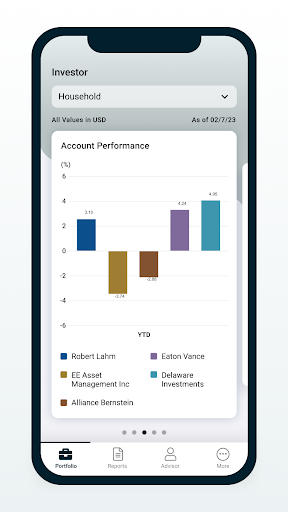 PX Data Screen 3