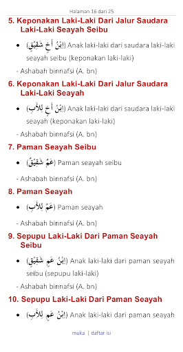 Mengetahui Bagian Ahli Waris