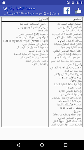هندسة النفاية وإدارتها Screen 3