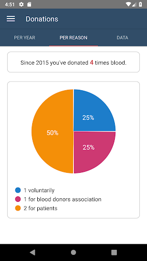 Εθνικό Μητρώο Αιμοδοτών screenshot 4