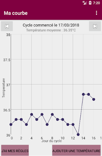 Courbe de température Screen 2