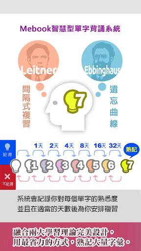 關鍵英單：進階字彙4401-7000 Screen 3
