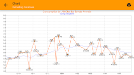 screenshot of Refueling database