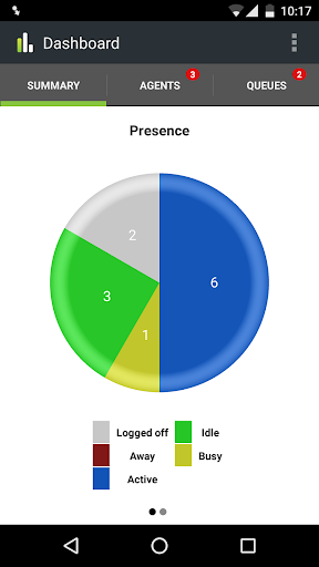 Android application Dashboard screenshort