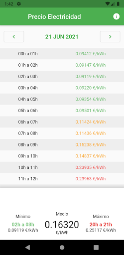Precio Electricidad Screen 2