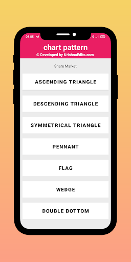 Chart Pattern  Stock Market