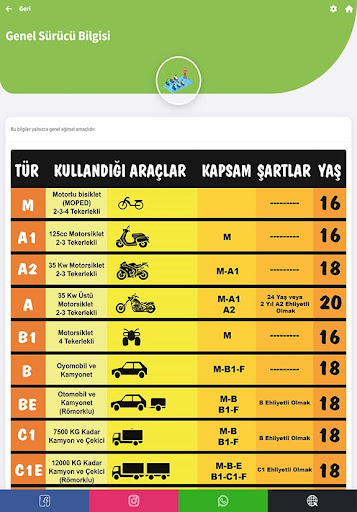 Şahmeran Sürücü Kursu