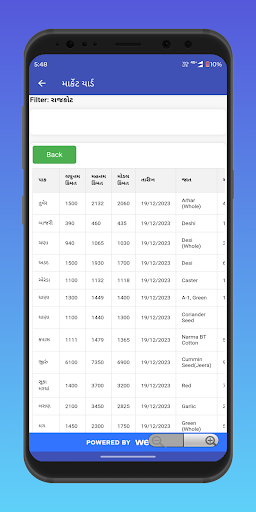 KhetiGram Screen 2