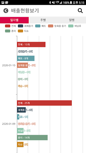 나의 분리배출 Screen 2