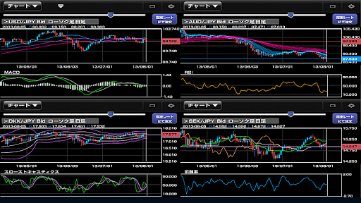 i-NET TRADER for Tablets Screen 3