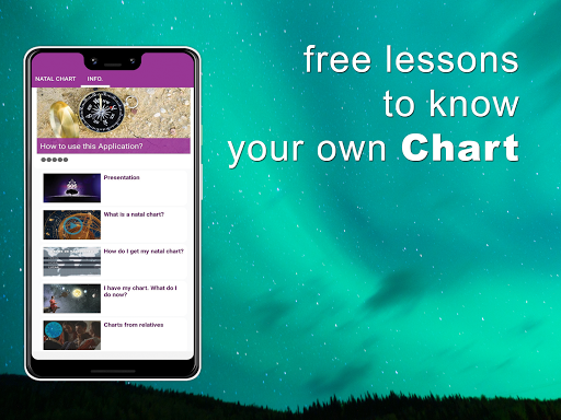 Know Thyself - Natal Chart Screen 2