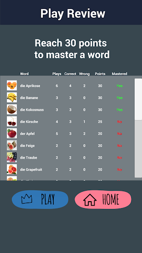 Learn Fruits in German