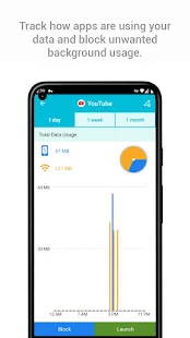 DataEye | Save Mobile Data