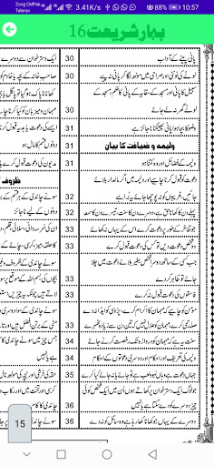 Bahar-e-Shariat P16