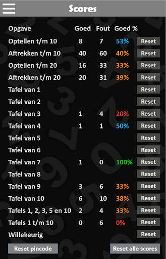 Rekenen Groep 3 en 4