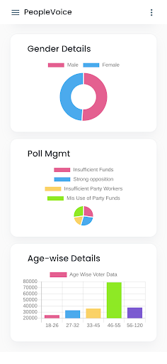 PeopleVoice Screen 2