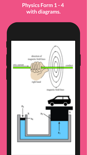 Physics Notes with diagrams