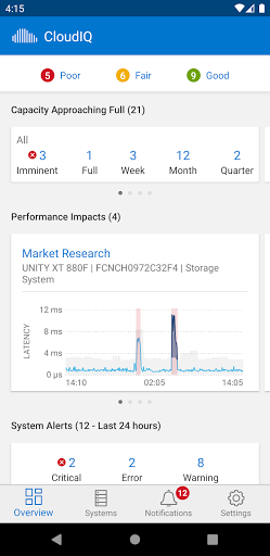 Android application Dell EMC CloudIQ screenshort