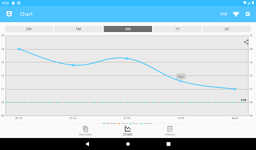 Weight Tracker & BMI Calculator – PerfectBMI